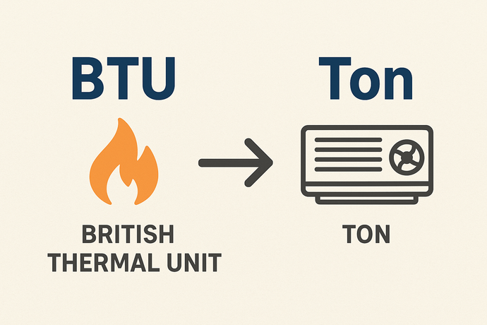 How Many BTU to a Ton? Your Guide to the Right Air Conditioner
