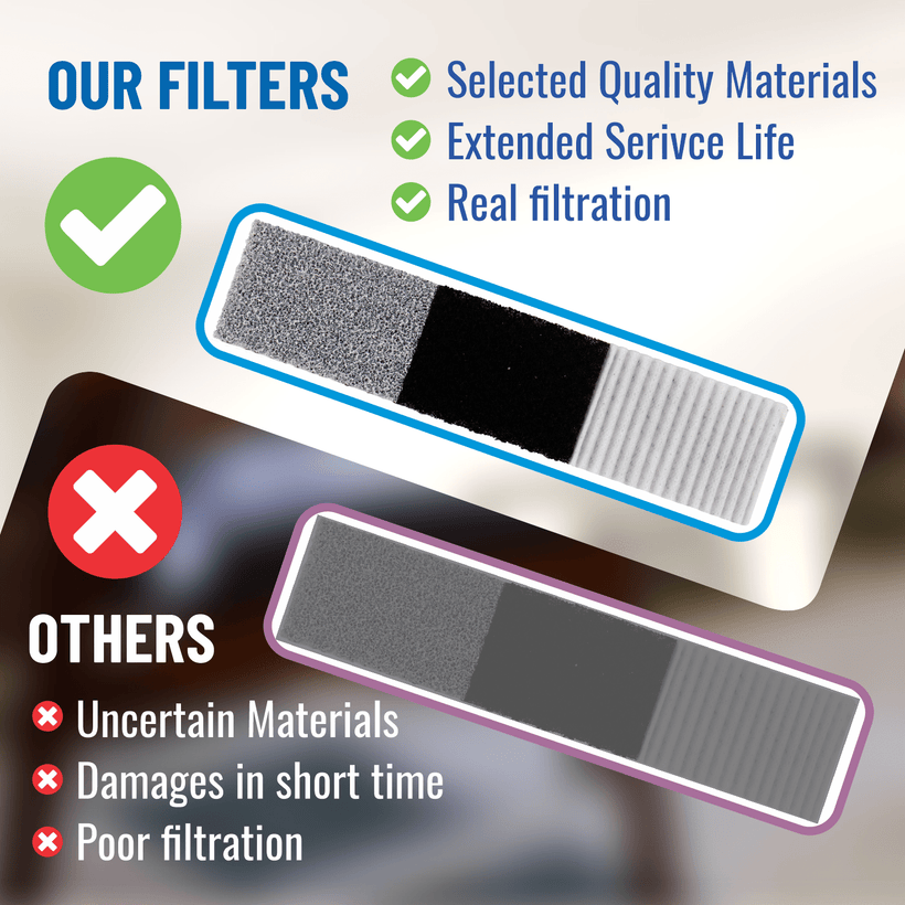 Photocatalyst - Activated Carbon - Static Free 3-in-1 Ductless Mini-split Air Filter | Qty 2