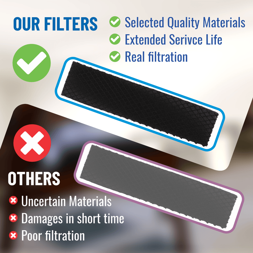 Activated Carbon Fiber Ductless Mini-split Air Filter | Qty 2