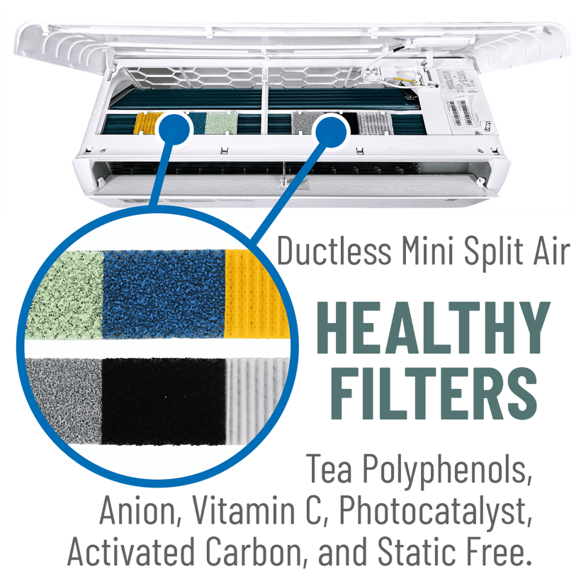 Photocatalyst-Activated Carbon-Static Free & Tea Polyphenols-Anion-Vitamin C 3-in-1 Ductless Mini Split Air Filters Kit