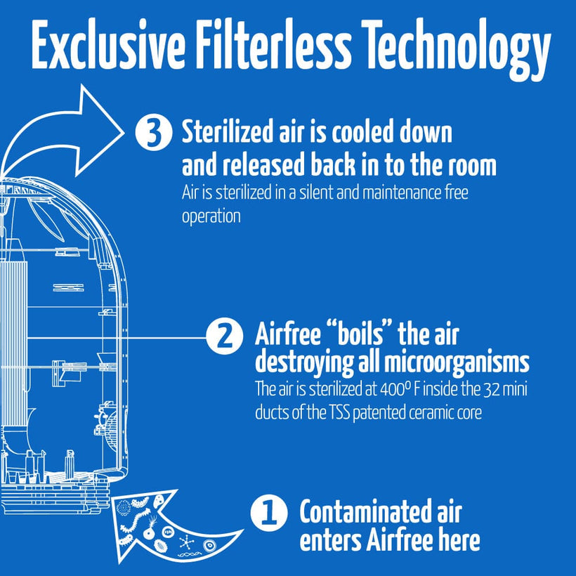 Airfree T800 Filterless Air Purifier