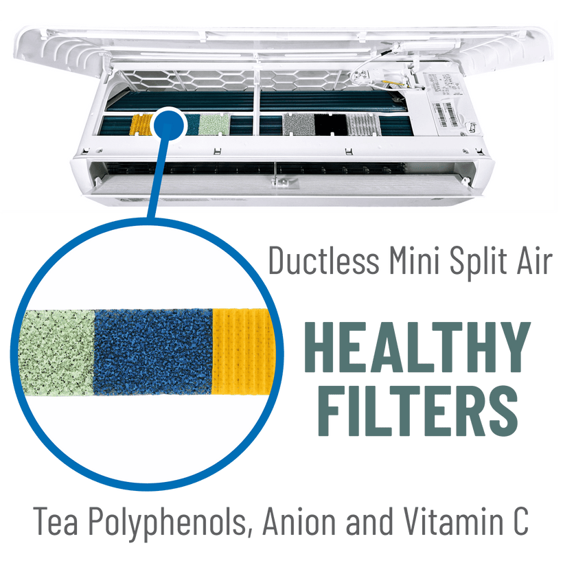 Tea Polyphenols - Anion - Vitamin C 3-in-1 Ductless Mini-split Air Filter | Qty 2
