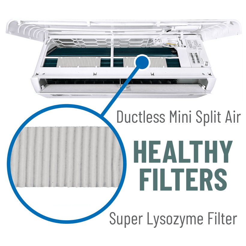 Super Lysozyme Polypropylene & HEPA Anti-fungus Ductless Mini Split Air Filter | Qty 2