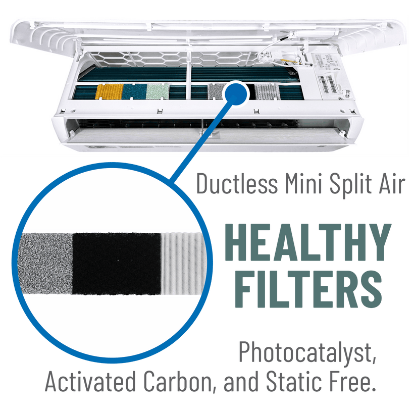 Photocatalyst - Activated Carbon - Static Free 3-in-1 Ductless Mini-split Air Filter | Qty 2