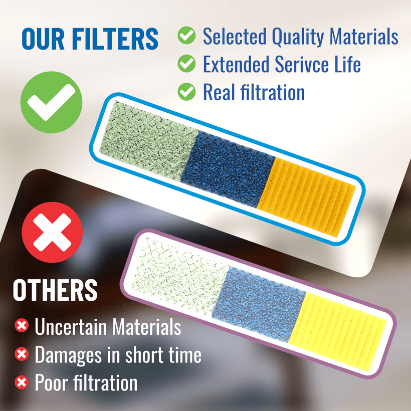 Tea Polyphenols - Anion - Vitamin C 3-in-1 Ductless Mini-split Air Filter | Qty 2