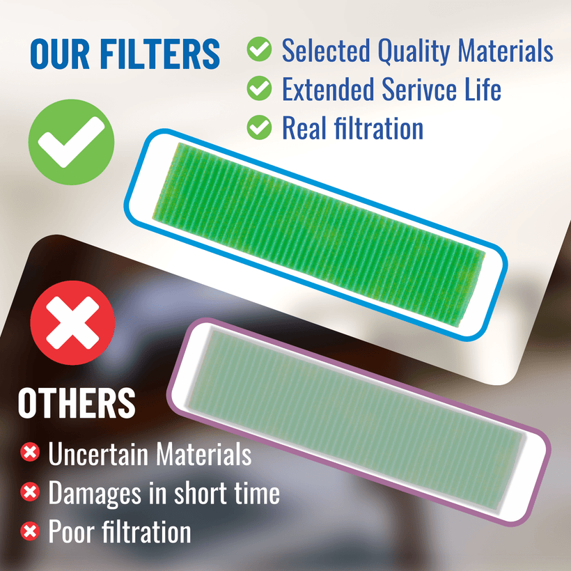 Vitamin C Healthy Fresh Ductless Mini-split Air Filter | Qty 2
