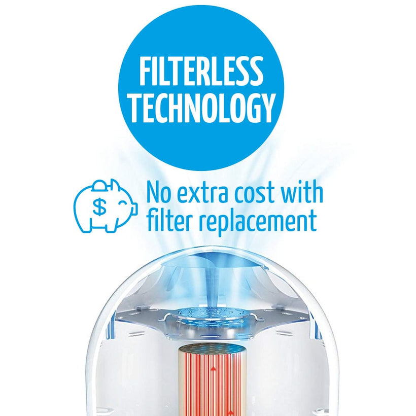 Airfree T800 Filterless Air Purifier
