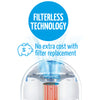 Airfree T800 Filterless Air Purifier 5