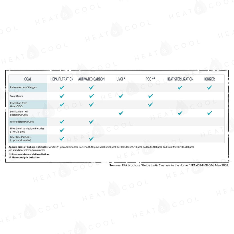 Clean Comfort 98 Pint Whole House Ventilating Dehumidifier