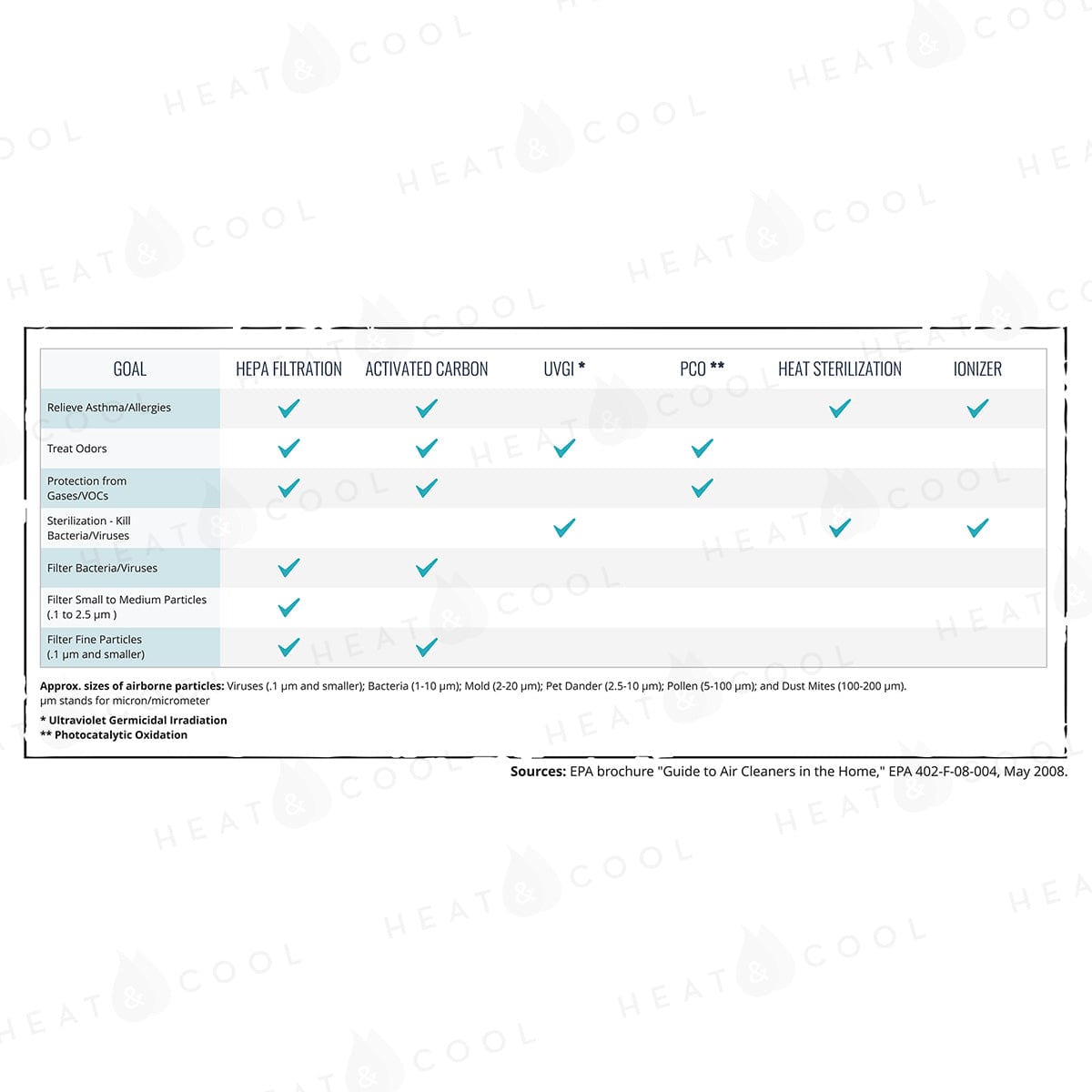 Clean Comfort Whole House 330 CFM HEPA Air Purifier