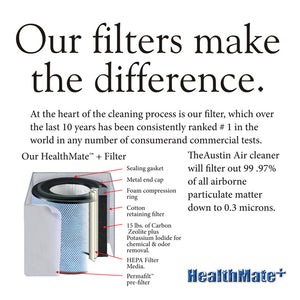 Austin Air HealthMate Plus Filter FR450 4